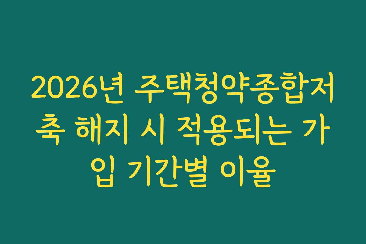 2026년 주택청약종합저축 해지 시 적용되는 가입 기간별 이율